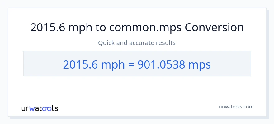 2015.6 milya kada oras patungong Meters Per Second na conversion