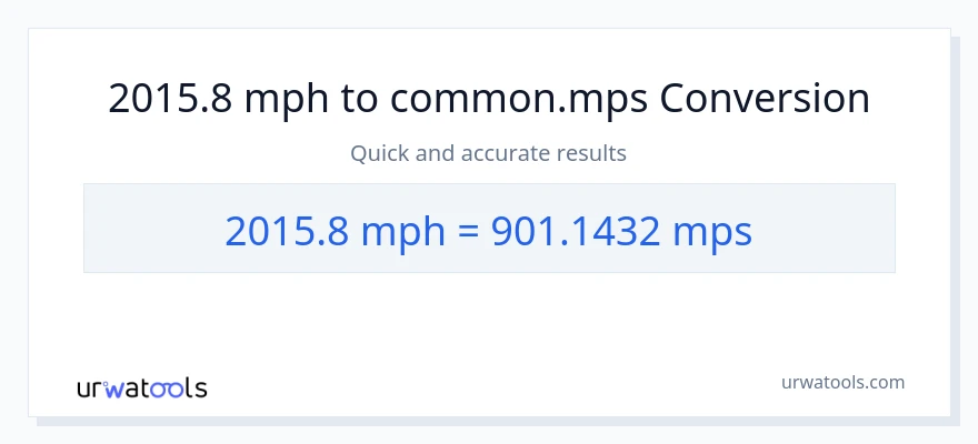 2015.8 milya kada oras patungong Meters Per Second na conversion