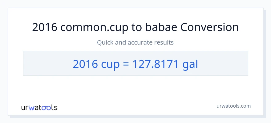 2016 mga tasa patungong Mga galon na conversion