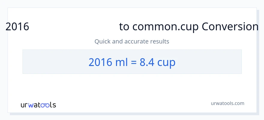 2016 மில்லிலிட்டர்கள் இலிருந்து கோப்பைகள் வரை மாற்றம்