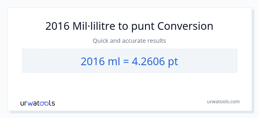 Conversió de 2016 mil·lilitres a Pints