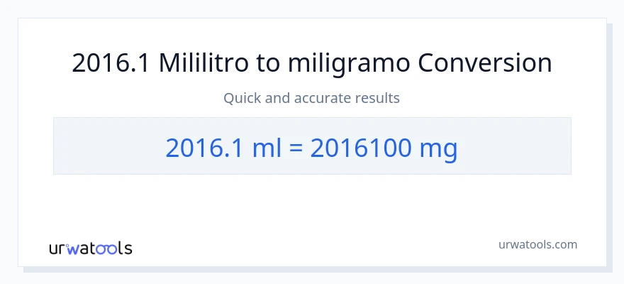 2016.1 mga mililitro patungong miligramo na conversion