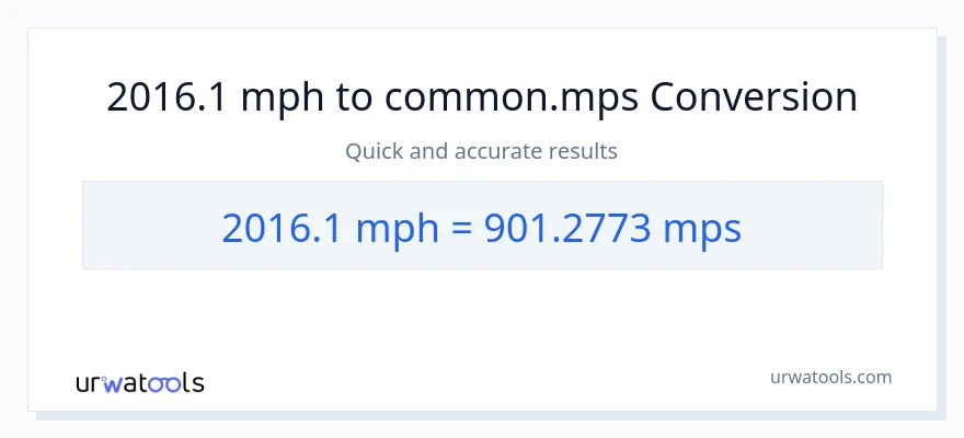 2016.1 milya kada oras patungong Meters Per Second na conversion
