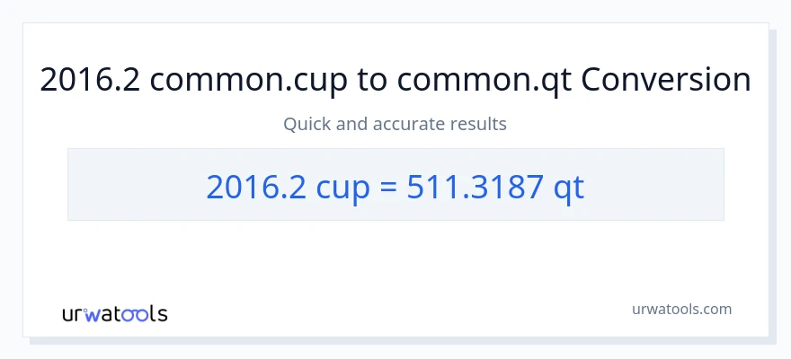 2016.2 mga tasa patungong Quarts na conversion