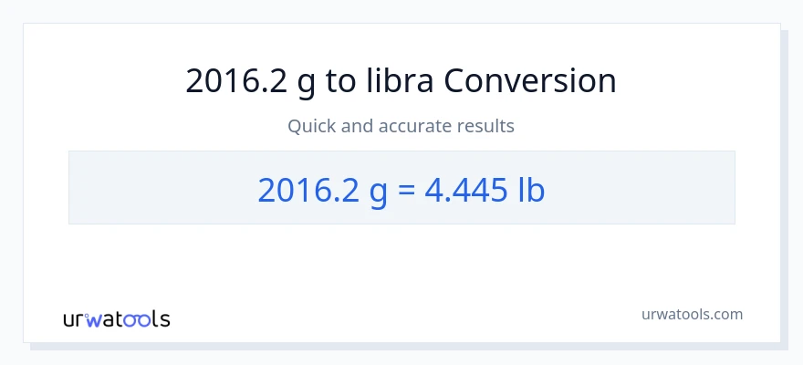 2016.2 Gramo patungong Lbs na conversion