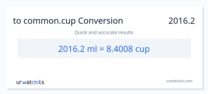 تبدیل 2016.2 میلی‌لیتر به فنجان‌ها
