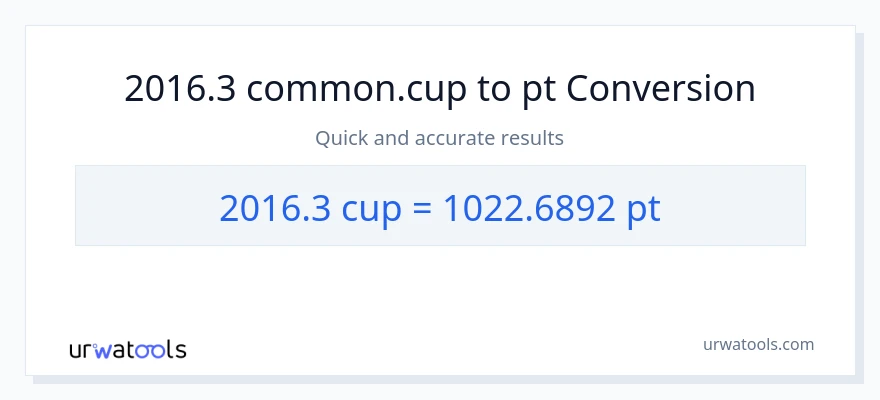 2016.3 mga tasa patungong Pints na conversion