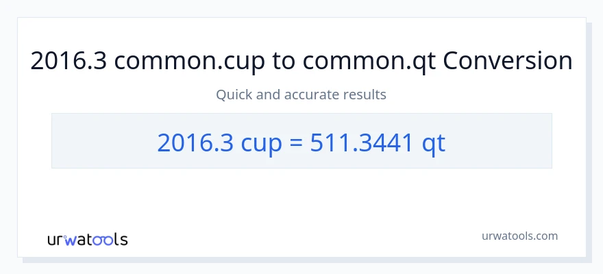 2016.3 mga tasa patungong Quarts na conversion