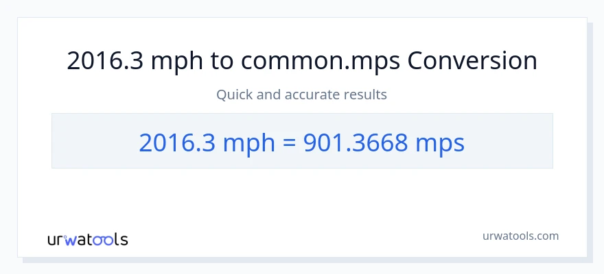 2016.3 milya kada oras patungong Meters Per Second na conversion
