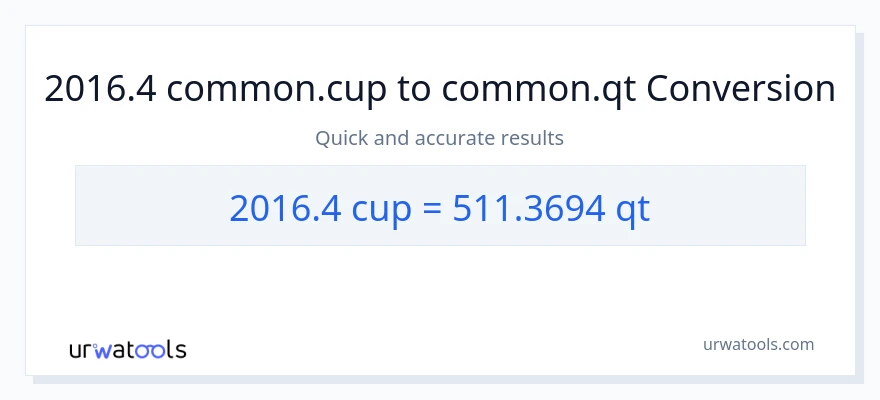 2016.4 mga tasa patungong Quarts na conversion