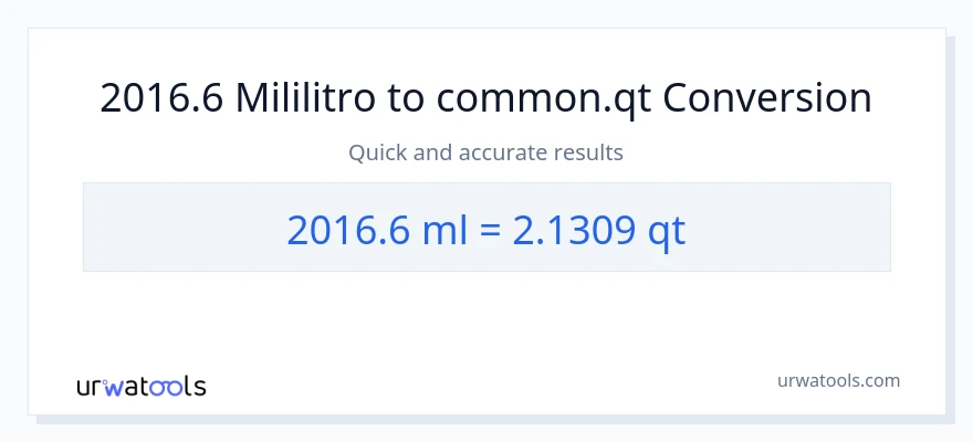 2016.6 mga mililitro patungong Quarts na conversion