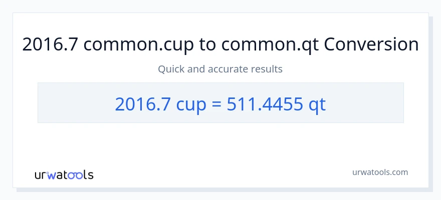 2016.7 mga tasa patungong Quarts na conversion
