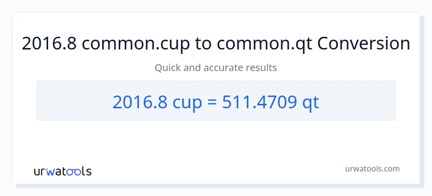 2016.8 mga tasa patungong Quarts na conversion