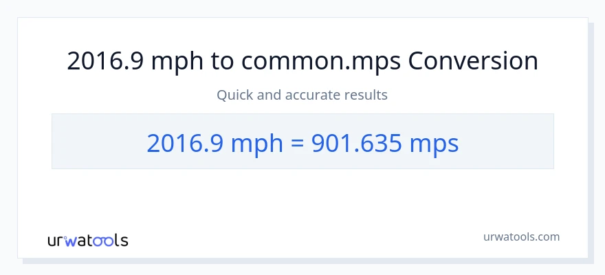 2016.9 milya kada oras patungong Meters Per Second na conversion