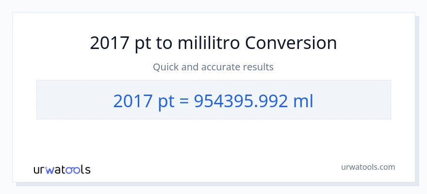 2017 Pints patungong mga mililitro na conversion