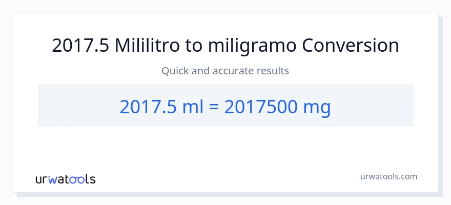 2017.5 mga mililitro patungong miligramo na conversion