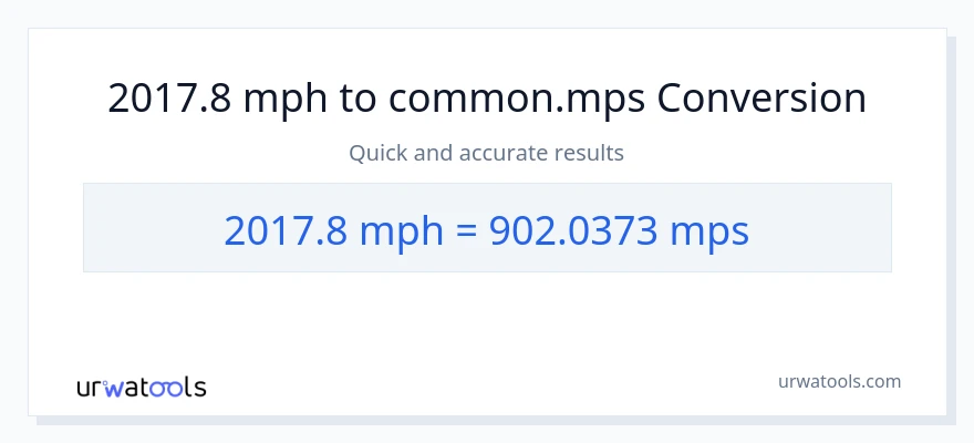 2017.8 milya kada oras patungong Meters Per Second na conversion