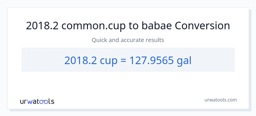 2018.2 mga tasa patungong Mga galon na conversion