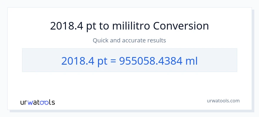 2018.4 Pints patungong mga mililitro na conversion