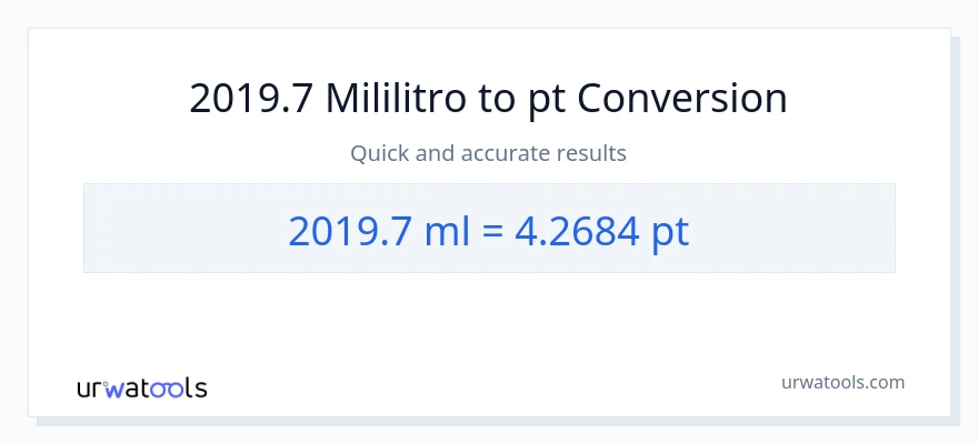 2019.7 mga mililitro patungong Pints na conversion