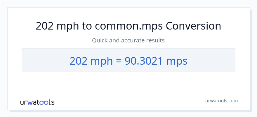 202 milya kada oras patungong Meters Per Second na conversion