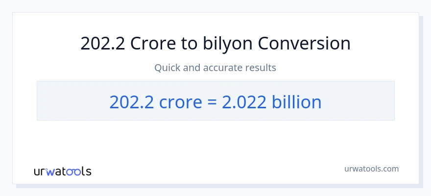202.2 crores patungong bilyon-bilyon na conversion