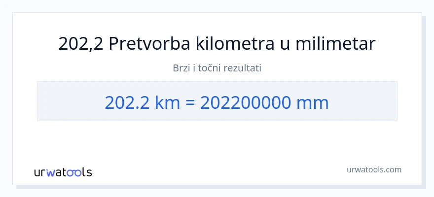 Konverzija od kilometara do milimetri: 202.2