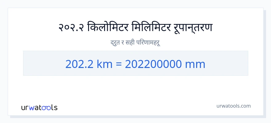 202.2 किलोमिटर बाट मिलिमिटर सम्म रूपान्तरण