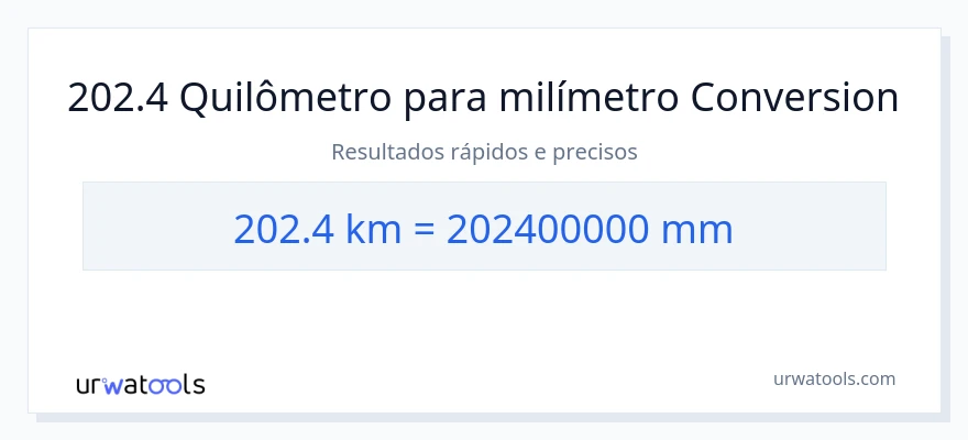 Conversão de 202.4 quilômetros para milímetros