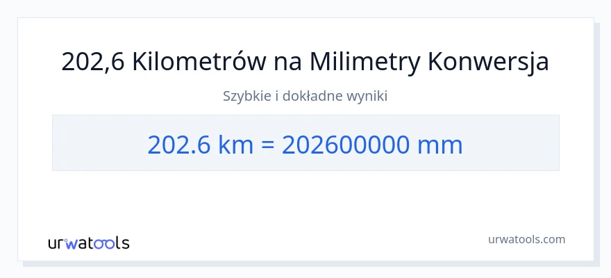 Konwersja 202.6 kilometrów do milimetry