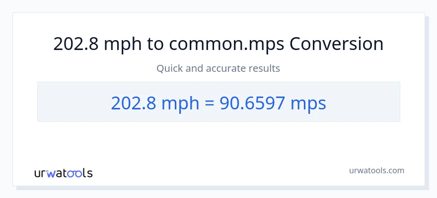 202.8 milya kada oras patungong Meters Per Second na conversion