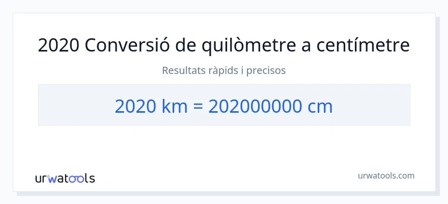 Conversió de 2020 quilòmetres a Centímetres