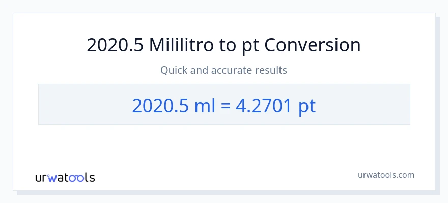 2020.5 mga mililitro patungong Pints na conversion