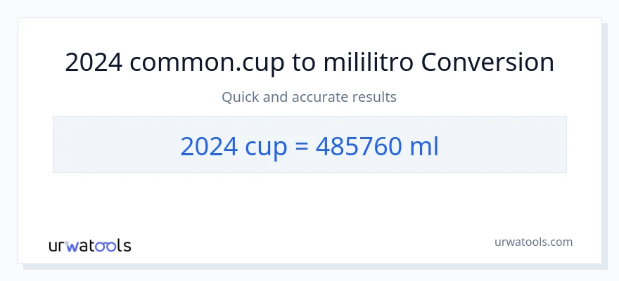 2024 mga tasa patungong mga mililitro na conversion