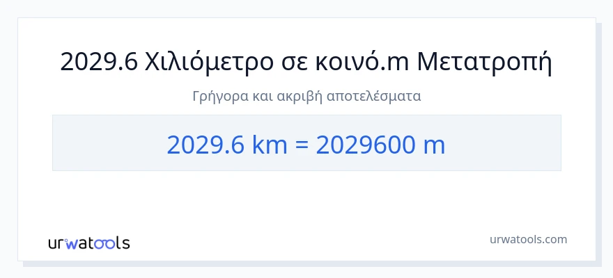 Μετατροπή 2029.6 χιλιόμετρα σε Μετρητές