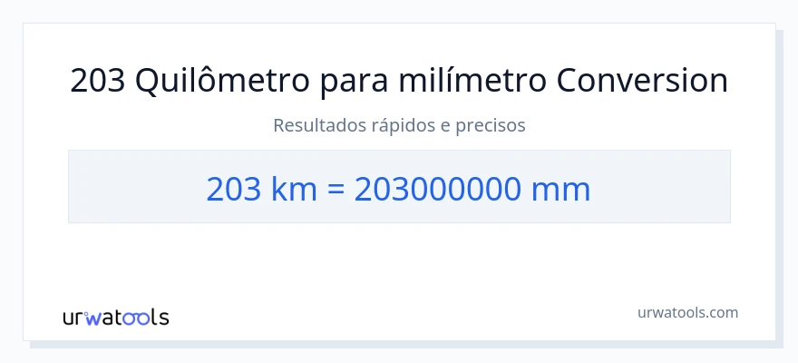 Conversão de 203 quilômetros para milímetros