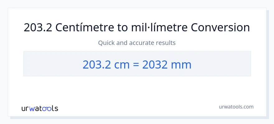 Conversió de 203.2 Centímetres a mil·límetres