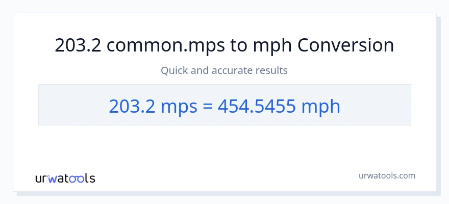 203.2 Meters Per Second patungong milya kada oras na conversion