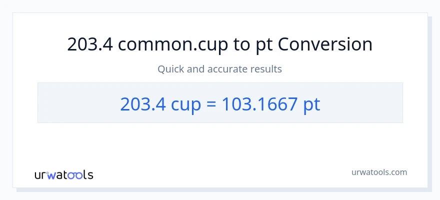 203.4 mga tasa patungong Pints na conversion