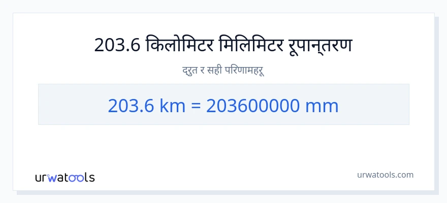 203.6 किलोमिटर बाट मिलिमिटर सम्म रूपान्तरण