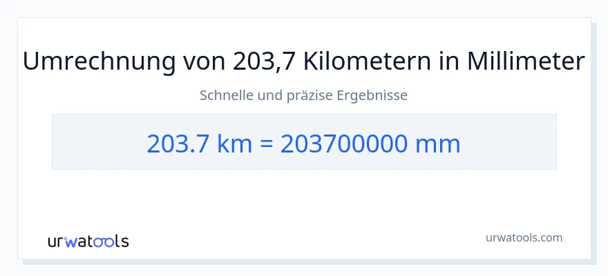 203.7 Kilometer zu Millimeter Umwandlung