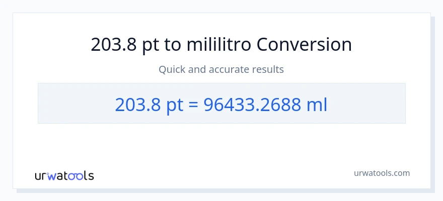 203.8 Pints patungong mga mililitro na conversion