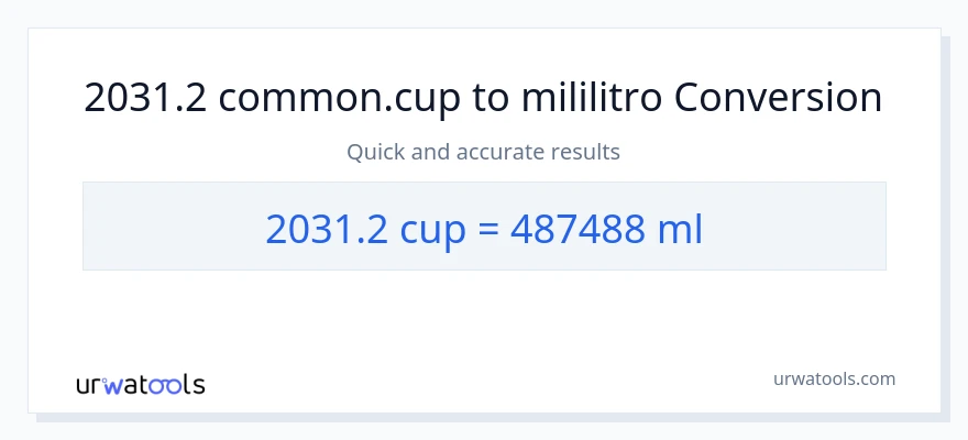 2031.2 mga tasa patungong mga mililitro na conversion