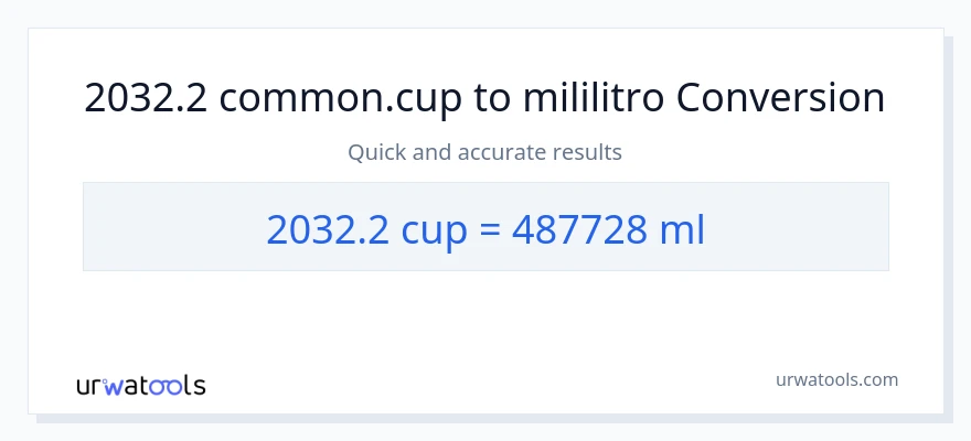 2032.2 mga tasa patungong mga mililitro na conversion