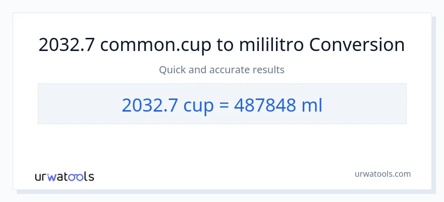 2032.7 mga tasa patungong mga mililitro na conversion