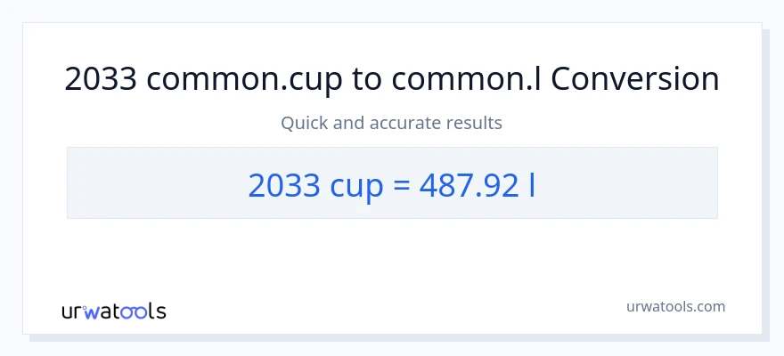2033 mga tasa patungong Liters na conversion