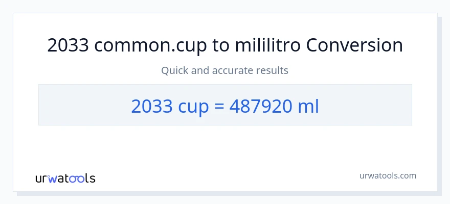 2033 mga tasa patungong mga mililitro na conversion