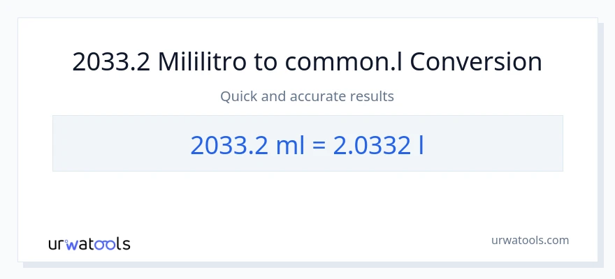 2033.2 mga mililitro patungong Liters na conversion