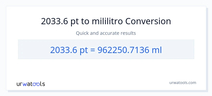 2033.6 Pints patungong mga mililitro na conversion