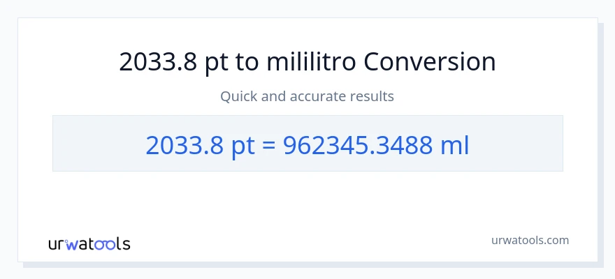 2033.8 Pints patungong mga mililitro na conversion
